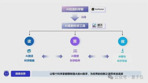 深勢科技獲8億融資 AI for Science賽道頭雁領航，產(chǎn)品已服務全球300萬科學家
